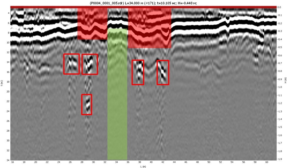 Георадарный профиль ОКО-3 (700 МГц) в месте провала дорожного покрытия (первая полоса движения)
