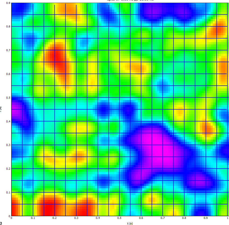 Example of amplitude maps