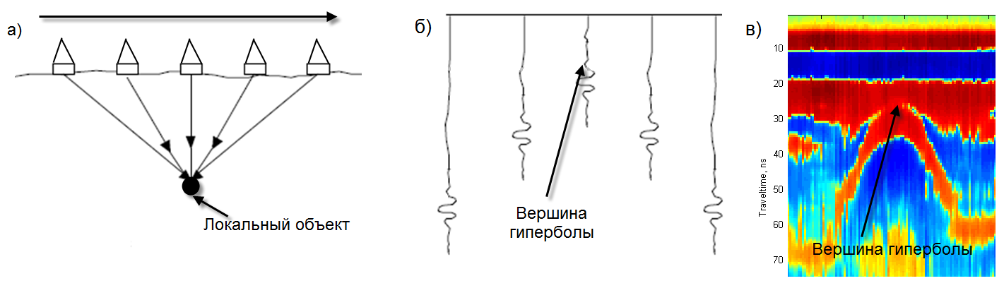 Scheme occurrence of diffraction phenomenon