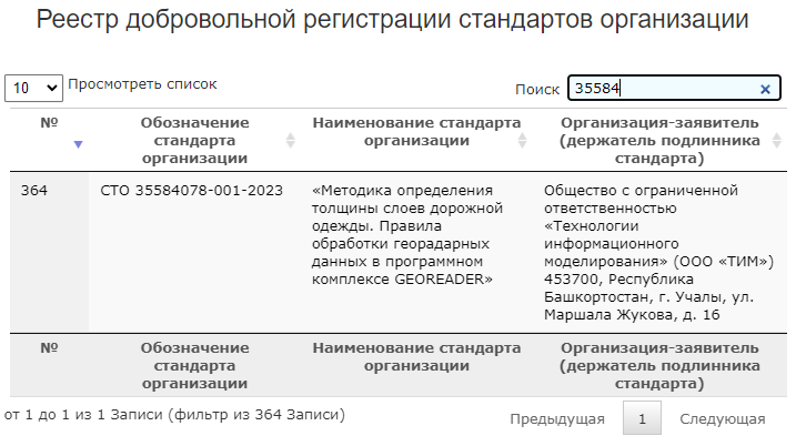 Регистрация СТО в РСТ (Российский институт стандартизации)